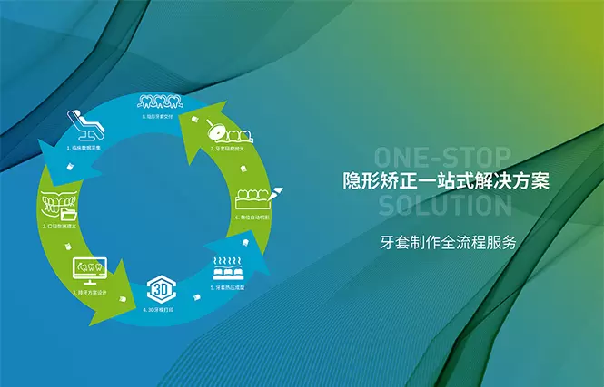 国内某隐形正畸品牌商