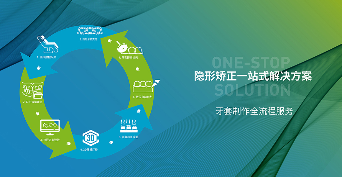 国内某隐形正畸品牌商